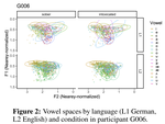 Individual differences in vowel compactness persist under intoxication across first and second languages