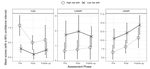 Does Working-Memory Training Given to Reception-Class Children Improve the Speech of Children at Risk of Fluency Difficulty?