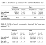 Understanding Racial Disparities in Automatic Speech Recognition: The Case of Habitual "be".