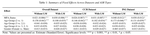 Automatic Speech Recognition of African American English: Lexical and  Contextual Effects