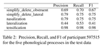 Linear Discriminative Learning: a competitive non-neural baseline for morphological inflection