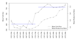 Quantifying the diachronic productivity of irregular verbal patterns in Romance