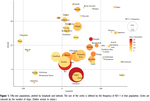 DCDC2 READ1 regulatory element: how temporal processing differences may shape language