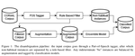 Disambiguation of morpho-syntactic features of African American English – the case of habitual "be"