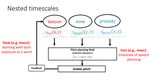 A dynamic neural field model of leaky prosody: proof of concept