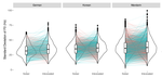 Intoxication and pitch control in tonal and non-tonal language speakers