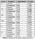 Measuring Gradient Effects of Alcohol on Speech with Neural Networks' Posterior Probability of Phonological Features