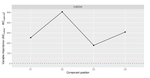 Identity Avoidance in Turkish Partial Reduplication: Feature Specificity and Locality