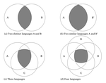 Modelling L1 and the artificial language during artificial language learning