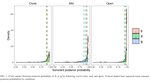 Neural networks’ posterior probability as measure of effects of alcohol on speech