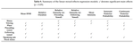 Quantitative Acoustic versus Deep Learning Metrics of Lenition