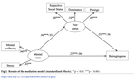 Interplay of mental state, personality, and popularity among peers in shaping belongingness of first-year students: A cross-sectional study