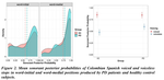 Neural network-based measure of consonant lenition in Parkinson's Disease