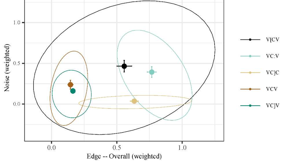 A unified model of lenition as modulation reduction: gauging consonant strength in Ibibio