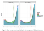 Neural network-based measure of consonant lenition in L2 Spanish