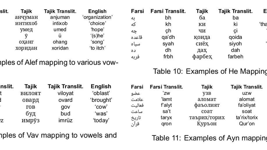 ParsText - A Digraphic Corpus for Tajik-Farsi Transliteration